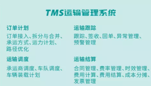 【通告】TMS系统1月1日正式上线